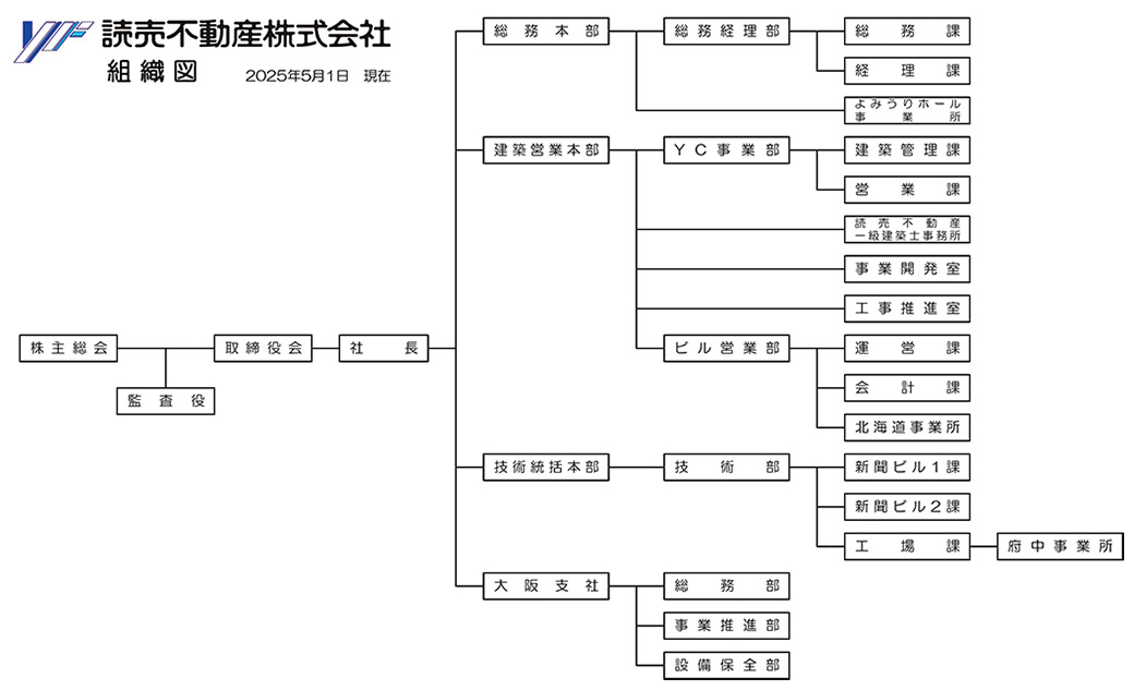 組織図